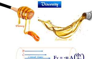 Viscosity of liquids Viscosity of liquids definition, measuring formula, unit, dimension, examples in glycerol, oils and water, laminar, turbulent types of fluid or liquid flow in chemistry