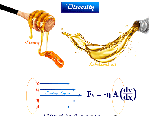 first person to test viscosity of gases first person to test viscosity of gases
