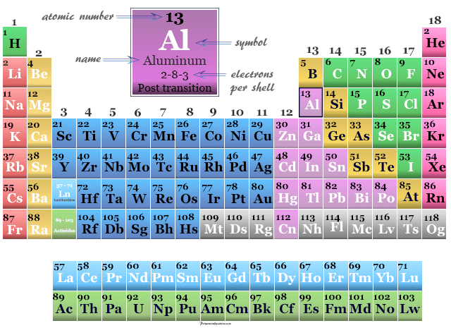 Aluminum Metal Properties Disery Uses Compounds