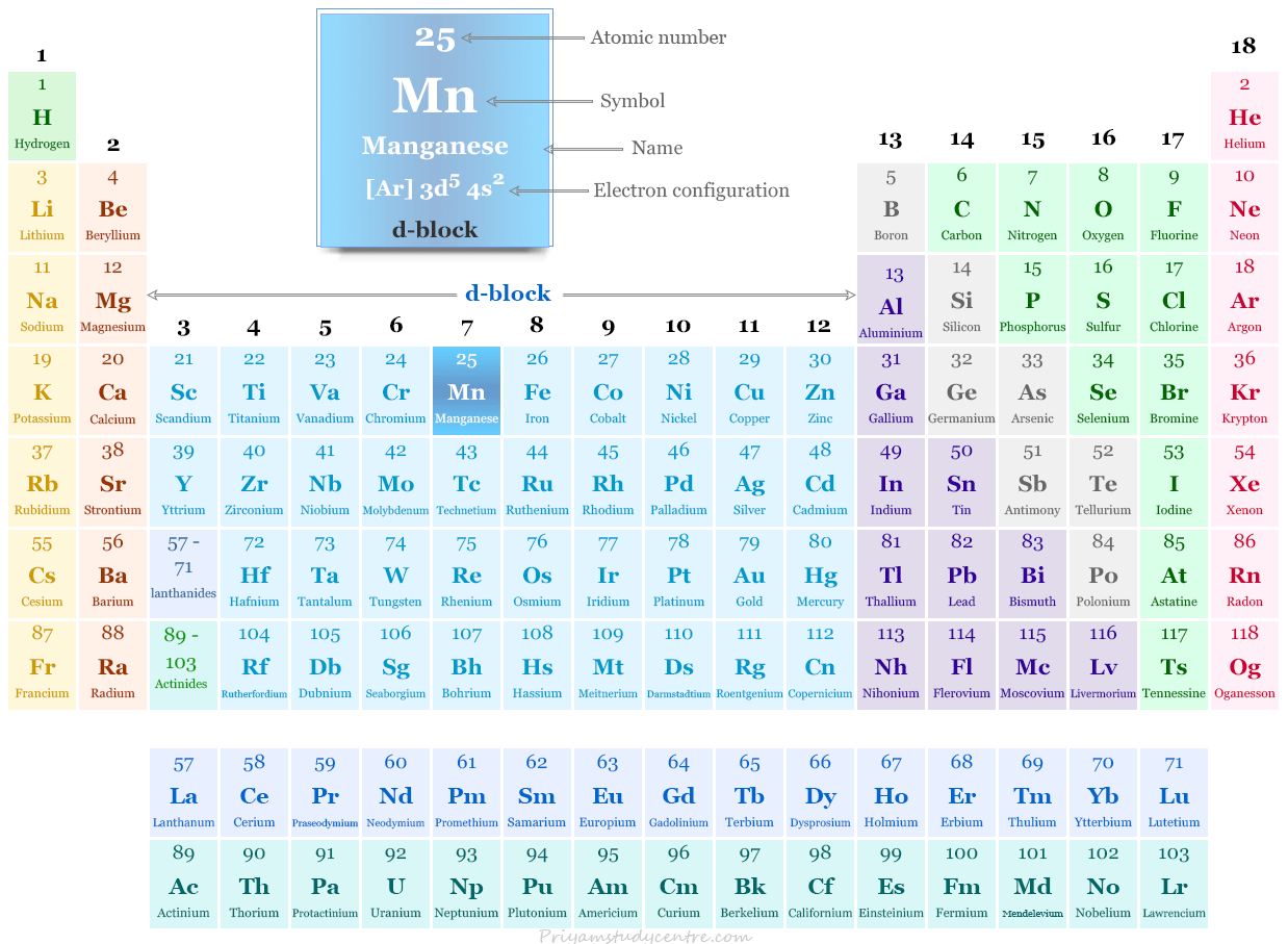 Manganese element or d-block transition metal symbol Mn and position in the periodic table with atomic number, electronic configuration