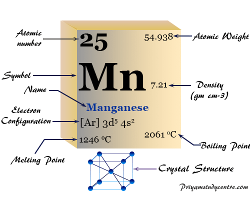 Manganese (Mn), chemical element of Group 7 (VIIB) of the periodic table properties and uses of metal in steel production