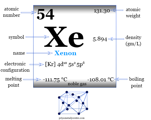 Xenon chemical element or noble gas uses, facts, discovery, properties, isotopes and position on periodic table