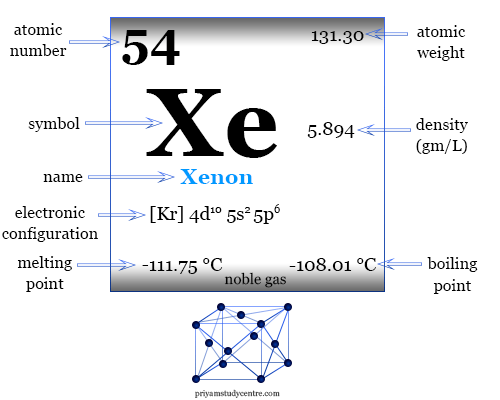 Xenon chemical element or noble gas uses, facts, discovery, properties, isotopes and position on periodic table