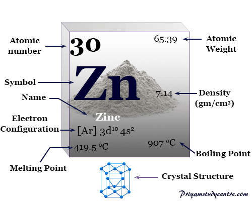 Zn какой класс