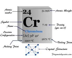 chromium uses chromium uses