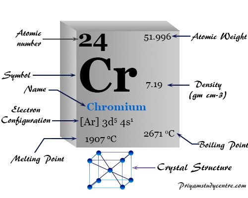 Chromium (Cr) in the periodic table chemical element, uses, properties, and discovery of metal from its mineral