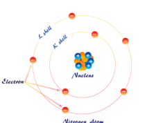 Electron Electron arrangement structure of nitrogen atom