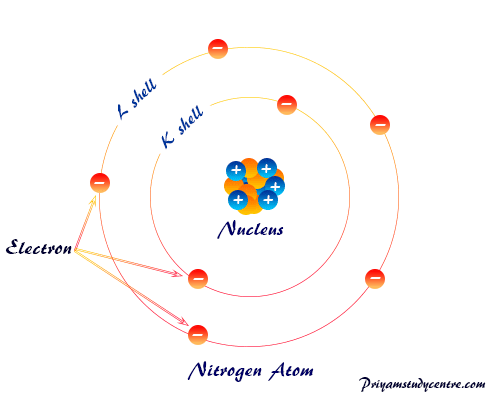 Electron arrangement structure of nitrogen atom