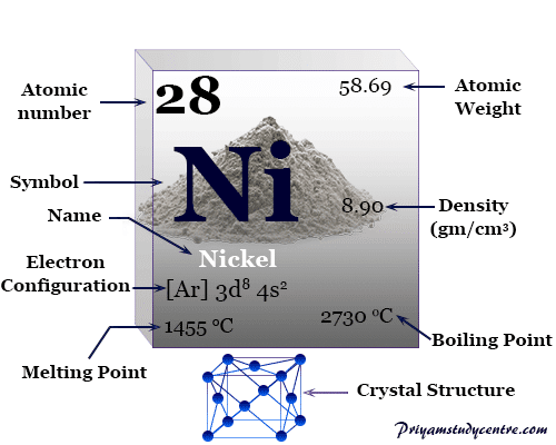 Iron Facts, Symbol, Discovery, Properties, Uses