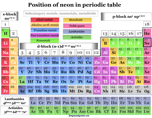 Position of noble gas or chemical element neon in the periodic table