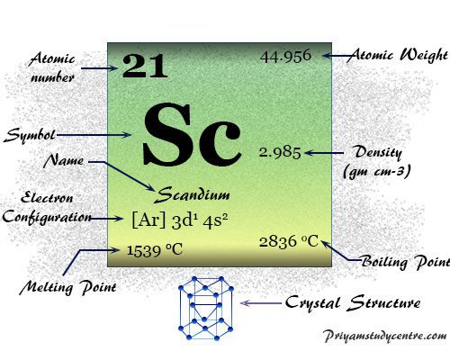 Scandium (Sc), chemical element or rare-earth metal of Group 3 with periodic table properties, occurrence, isotopes, and uses