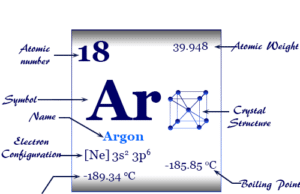 Argon Argon (Ar), chemical element, noble gas of Group 18 of periodic table with properties, uses in metallurgy or fluorescent tube