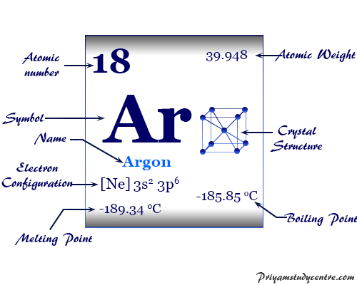 Argon (Ar), chemical element, noble gas of Group 18 of periodic table with properties, uses in metallurgy or fluorescent tube