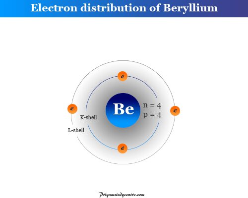 Beryllium atom electron distribution