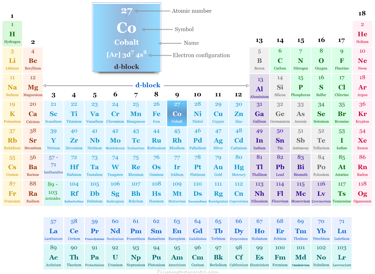 Cobalt element or d-block transition metal symbol Co and position in the periodic table with atomic number, electronic configuration