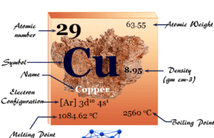 Copper Copper chemical element or metal symbol, facts, properties, uses of copper alloys and position in periodic table