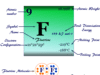 Fluorine Fluorine element chemical symbol and the periodic table properties
