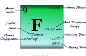 Fluorine Fluorine element chemical symbol and the periodic table properties