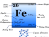 Iron Iron element or metal symbol, physical and chemical properties, facts, production, uses and position in periodic table