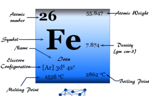 Iron Iron element or metal symbol, physical and chemical properties, facts, production, uses and position in periodic table