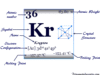 Krypton Krypton (Kr), chemical element or noble gas of Group 18 of periodic table with properties, compounds, fluorescent lamps uses