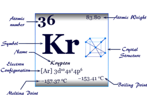 Krypton Krypton (Kr), chemical element or noble gas of Group 18 of periodic table with properties, compounds, fluorescent lamps uses
