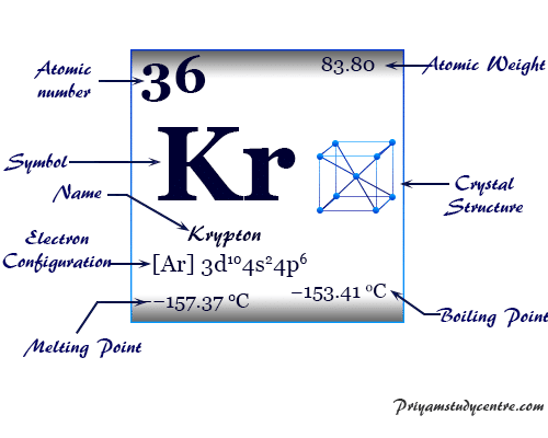 Krypton Properties Compounds Uses Facts Priyamstudycentre