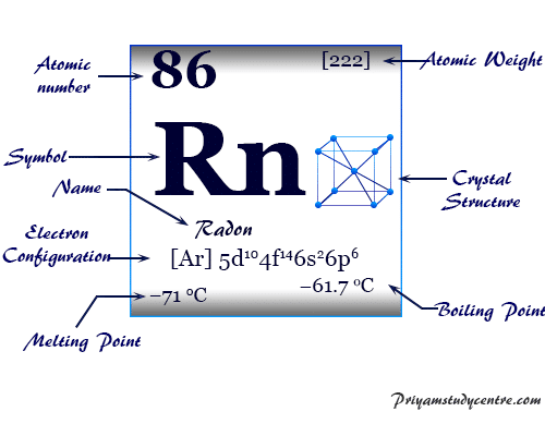 Rn element atomic number Rn element atomic number