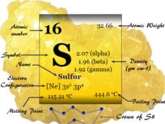 Sulfur Sulfur element facts, symbol, properties, compounds, uses and position on the periodic table