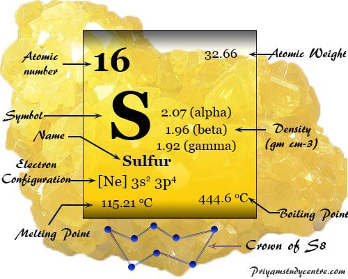 Sulfur element facts, symbol, properties, compounds, uses and position on the periodic table