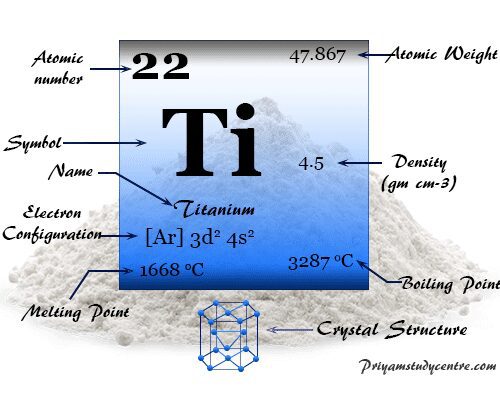 Titanium (Ti), chemical element of Group 4 in periodic table with properties, melting point, uses of metal in alloy making