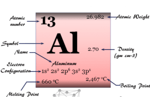 Aluminum Aluminum (Al) or alumium, chemical element of Group 13 of periodic table uses widely due to its properties and cheap in price