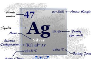 Silver Silver, shiny metal of Group 11 in periodic table element with chemical properties, application or uses in jewelry, coinage