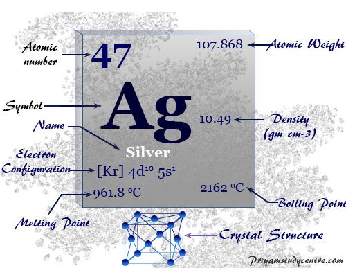 silver on periodic table silver on periodic table