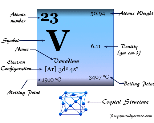 Vanadium (V), chemical element transition metal of Group 5 (VIB) of the periodic table has properties to used in alloy making