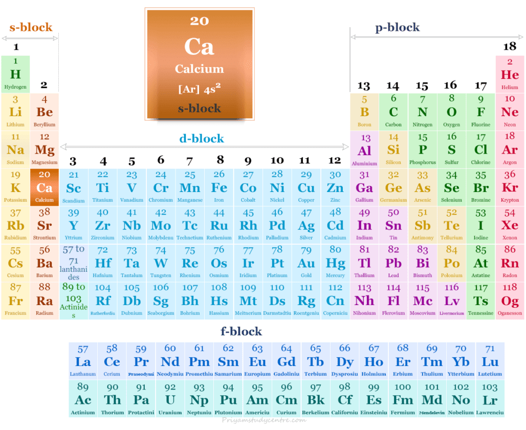 Calcium Element, Symbol, Properties, Facts, Uses, Function