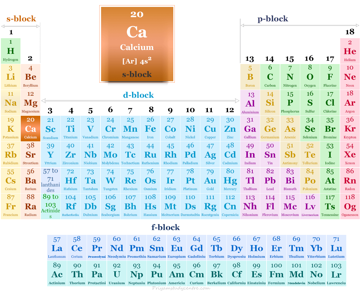 Calcium element or alkali metal symbol Ca and found in periodic table with atomic number, symbol, electron configuration