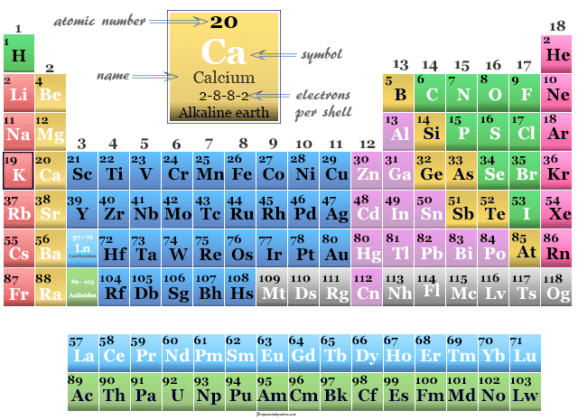 calcium periodic table