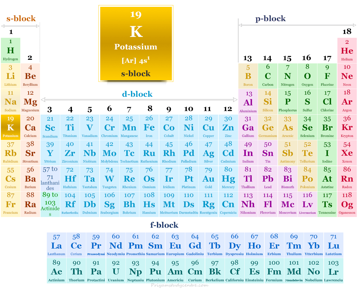 Potassium element or alkali metal found in periodic table with atomic number, symbol, electron configuration
