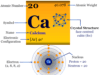 Calcium Calcium element chemical symbol, periodic table properties and facts