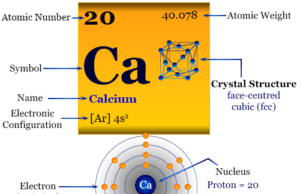 Calcium Calcium element chemical symbol, periodic table properties and facts