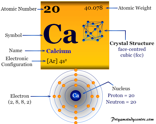 Calcium Element Symbol Properties