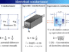 Conductance Conductance or electrical conductance, the property of electrolyte solution helps to conduct electricity in electrochemistry
