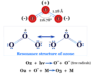 Ozone Gas Ozone gas formula and molecular structure, formation of O3 molecule by solar uv radiation on upper atmosphere