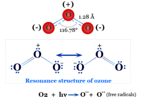 Ozone Gas Ozone gas formula and molecular structure, formation of O3 molecule by solar uv radiation on upper atmosphere