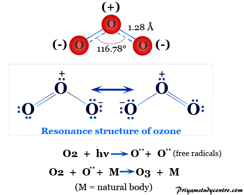 Ozone gas formula and molecular structure, formation of O3 molecule by solar uv radiation on upper atmosphere