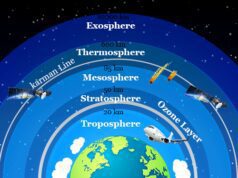 Ozone Layer Ozone layer, ozonosphere is a region of the upper atmosphere to protect the earth from harmful ultraviolet radiation