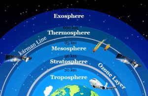 Ozone Layer Ozone layer, ozonosphere is a region of the upper atmosphere to protect the earth from harmful ultraviolet radiation