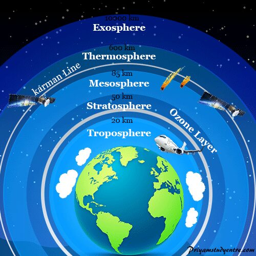 Ozone Layer - Definition, Formation, Depletion, Protection