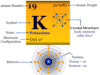 Potassium Potassium element chemical symbol and periodic table properties
